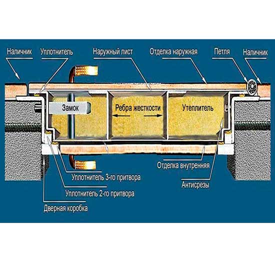 Входная дверь Фрегат 2139