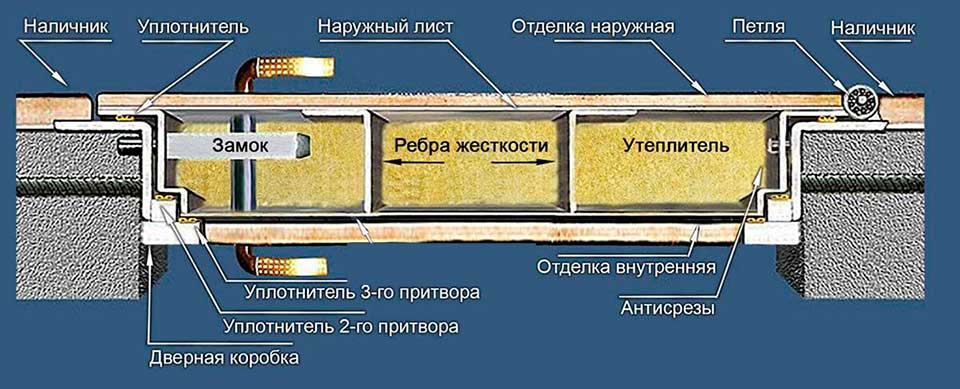 Входная дверь Фрегат 1253