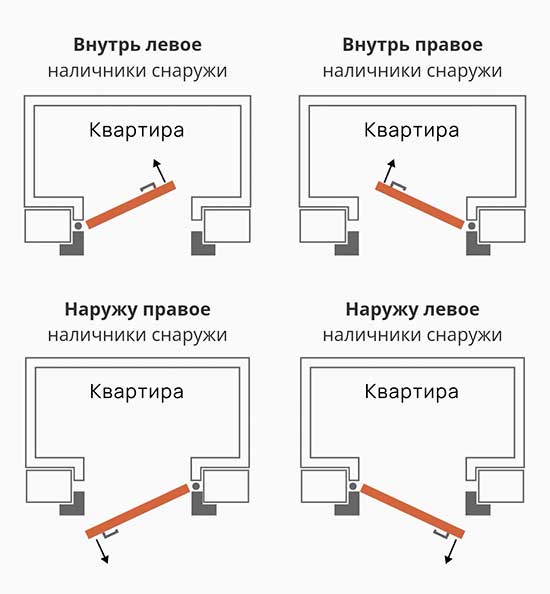 Входная дверь Викинг 273