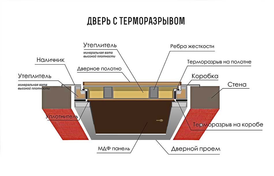 Входная дверь Викинг 273
