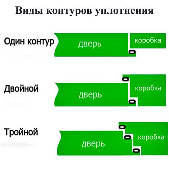 Входная дверь Йошкар-Ола 65