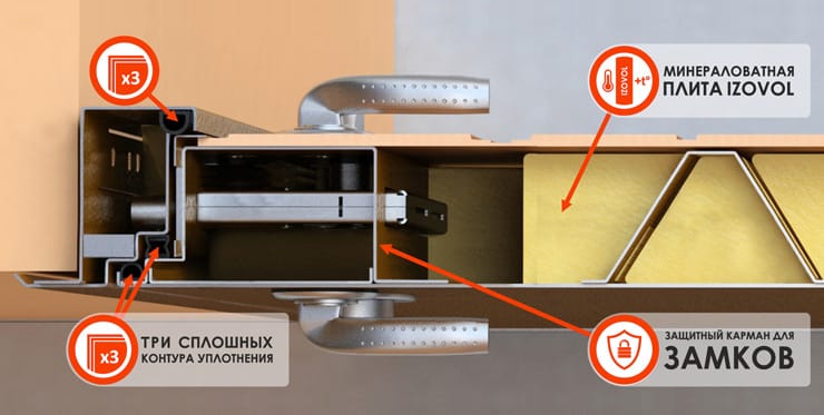 Входная дверь Сенатор 40